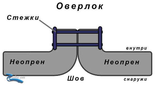 Помощь в подборе гидрокостюма на кайт ру.jpg