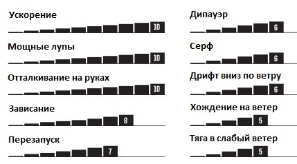 Кайт Slingshot 2018 Fuel.jpg