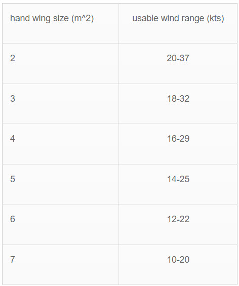 КАК ВЫБРАТЬ ВИНГ/WING/Крыло таблица