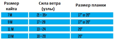 Кайт Slingshot 2018 Fuel.jpg