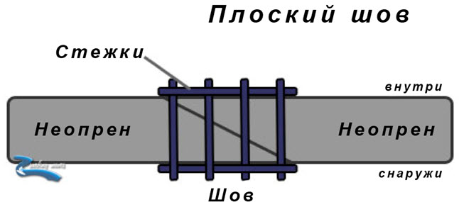 Помощь в подборе гидрокостюма на кайт ру.jpg