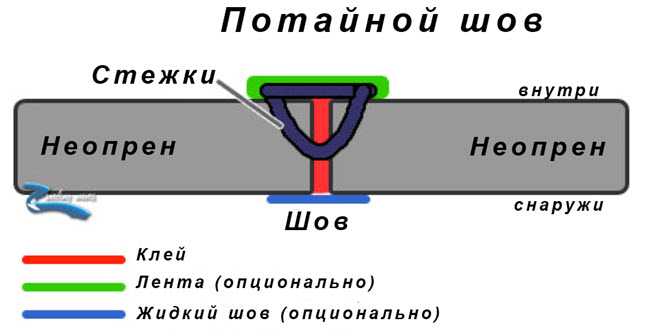 Помощь в подборе гидрокостюма на кайт ру.jpg