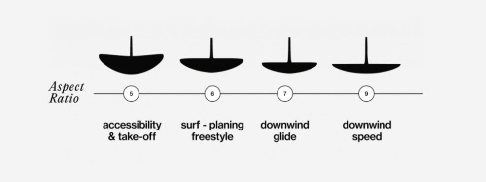 Фойл AR соотношение сторон