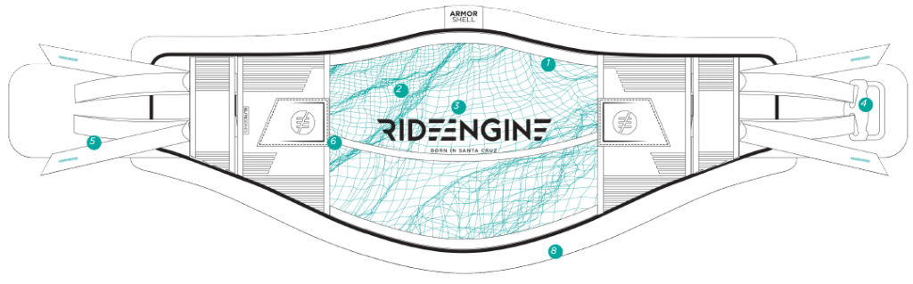 Ride Engine 2019