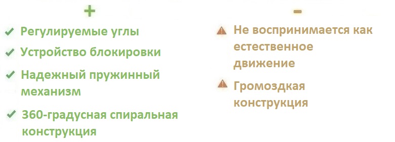 GYROBOARD BALANCE BOARD