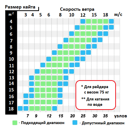 Кайтсерфинг на кайт ру.png