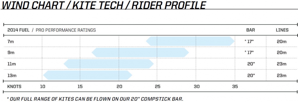 Кайт-Slingshot-2014-Fuel-10.jpg