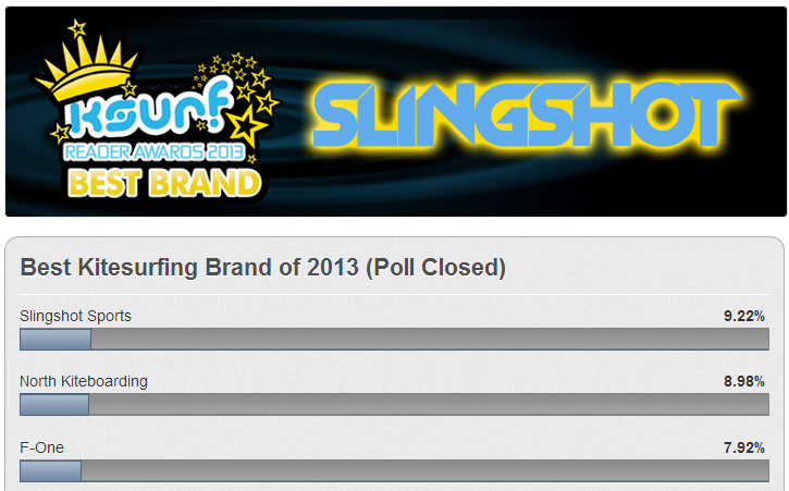 Slingshot Brand of the year 2013