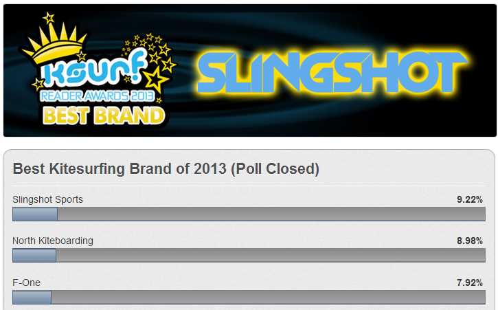 Slingshot-Brand-of-the-year-2013.jpg