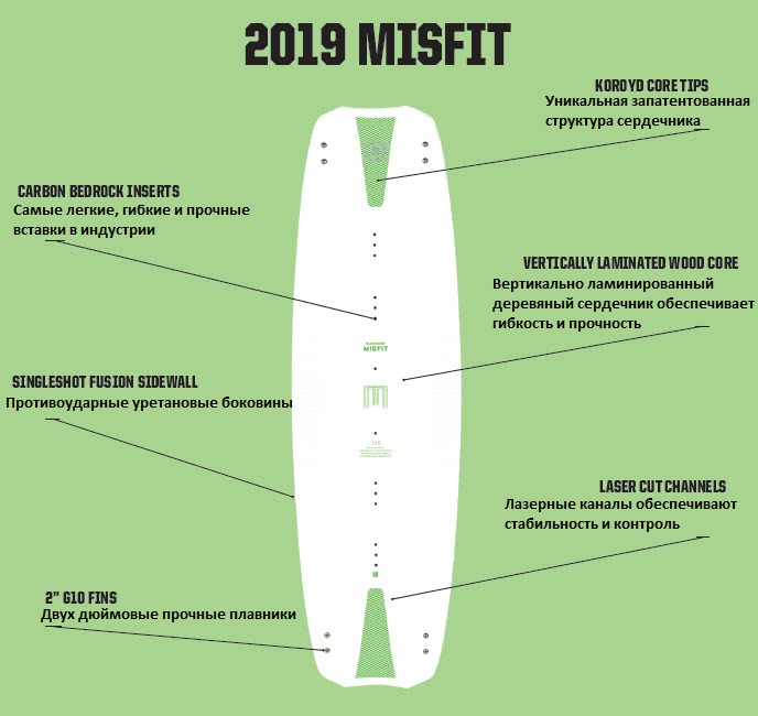 SS Misfit 