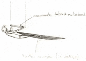 История кайтбординга.gif