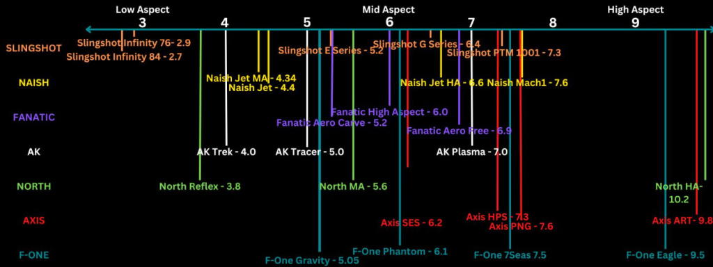 Соотношения сторон на изображении выше являются средними для данного диапазона брендов.
