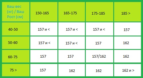 Как выбрать кайт сноуборд .jpg