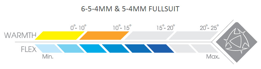Гидрокостюм Mystic Crossfire 5/4 D/L Fullsuit