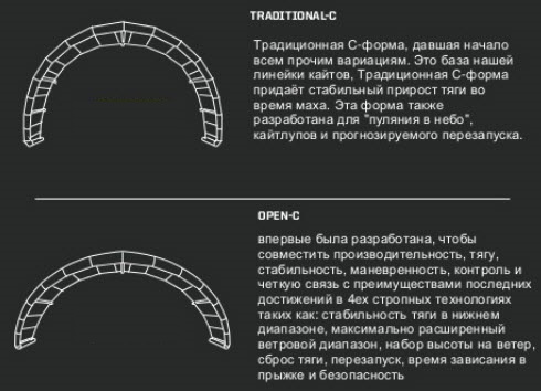 Виды кайтов.jpg