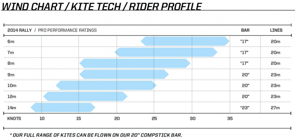 Кайт-Slingshot-2014-Rally-5 ветровой диапазон