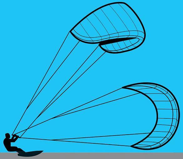  Кайтбординг для чайников на кайт ру помощь в подборке оборудования.jpg