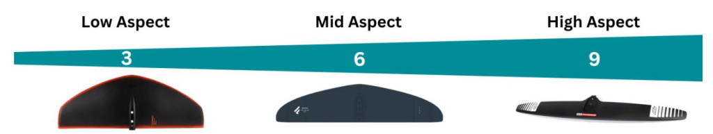 Фойлы с разным AR