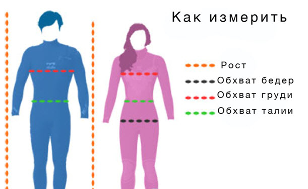 Как правильно подобрать размер гидрокостюма .jpg