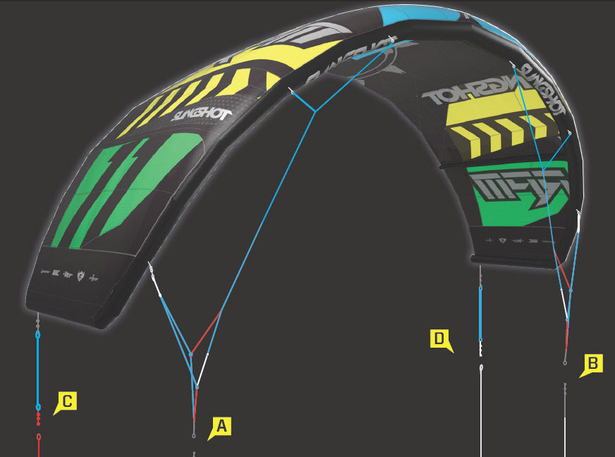 Мануал кайтов Slingshot.jpg Мануал кайтов Slingshot.jpg