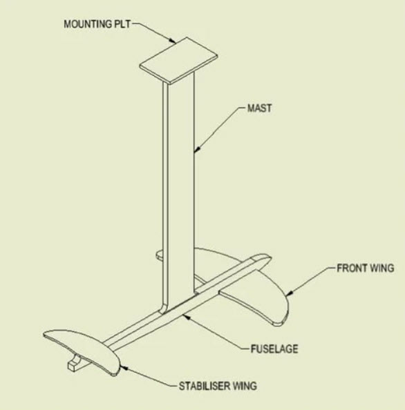 Схема фойла как выбрать фойл. Из чего состоит фойл