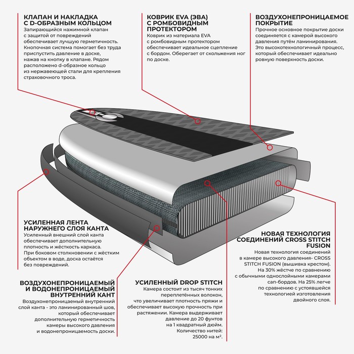 SUP борд Kelpie GreenwayTour 11'5”