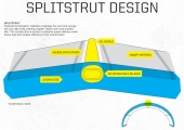 Система Splitstrut Система Splitstrut