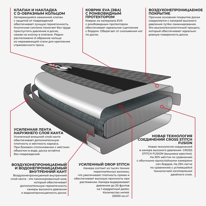 SUP борд Kelpie Lazur 10