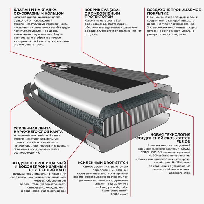 SUP борд Kelpie GreatTour 12'6"!