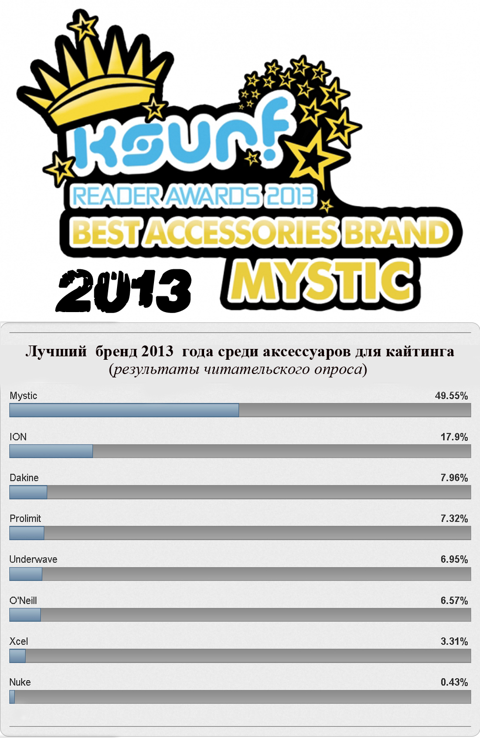 Mystic-best-brand 2013.jpg Mystic-best-brand 2013.jpg