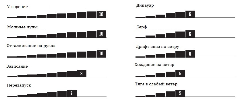 Характеристики .jpg