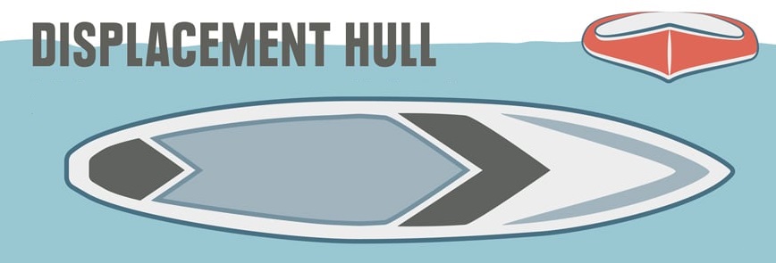 ВЫБРАТЬ SUP БОРД, ДОСКУ ДЛЯ SUP СЕРФИНГА