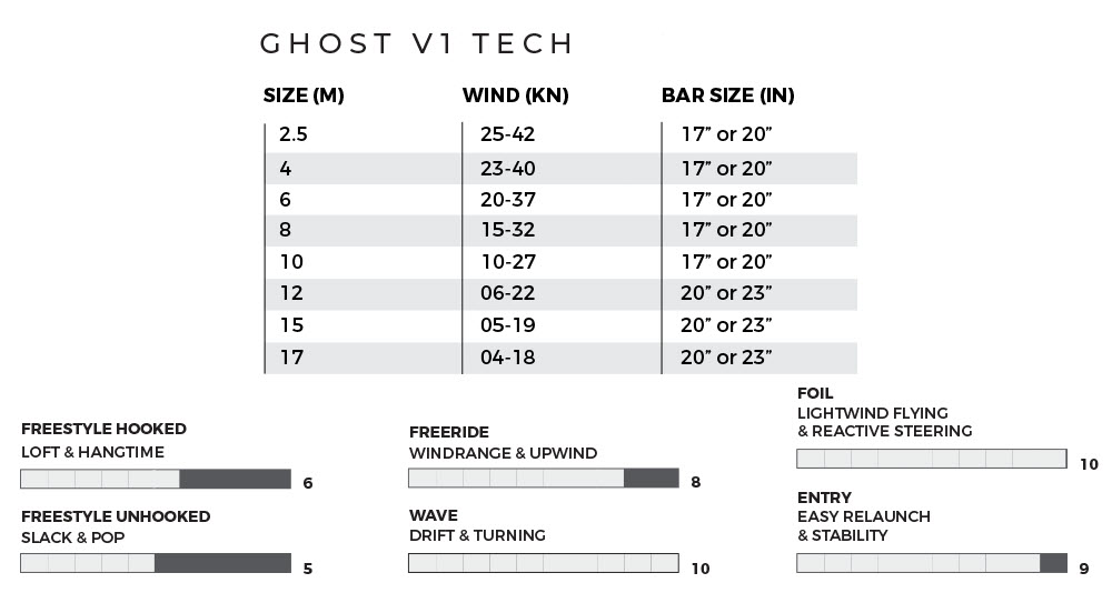 GHOST V1 GHOST V1
