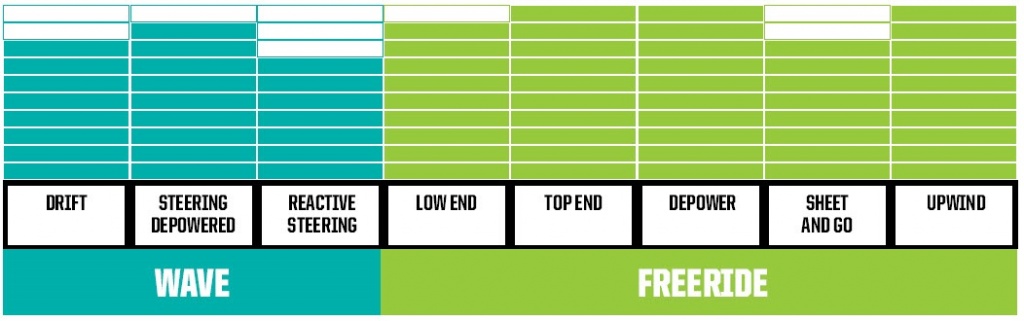 характеристика производительности