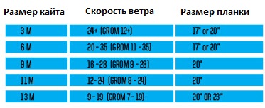 Кайт Slingshot 2018 Z.jpg