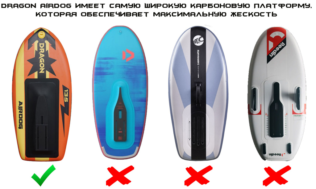 Фоилборд Dragon AirDog