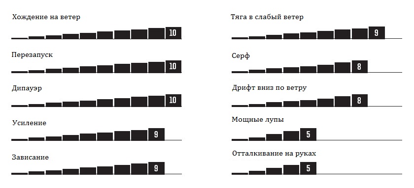 Характеристики Wave SST.jpg