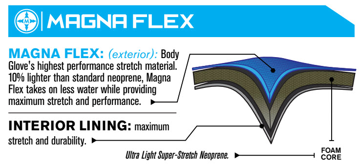 Magnaflex.jpg Magnaflex.jpg