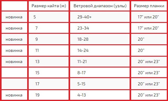 Размерный ряд Турбин 2017 год.jpg