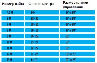 Кайт Slingshot 2018 RPM.jpg