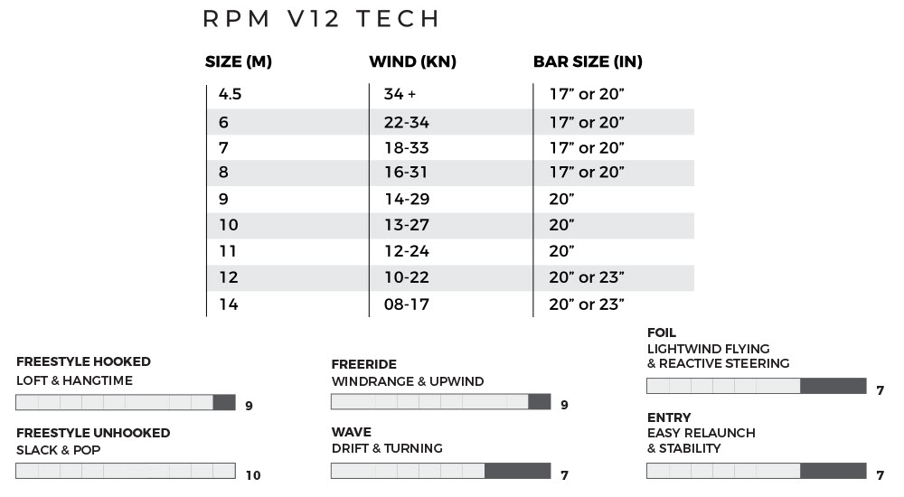SS RPM V12