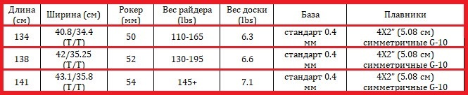 Кайтборд Slingshot 2017 Asylum.jpg