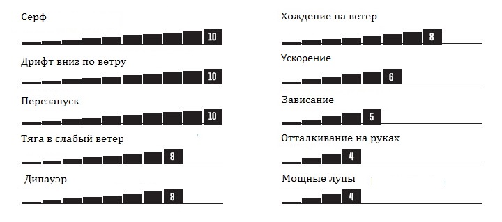 Характеристики.jpg Характеристики.jpg
