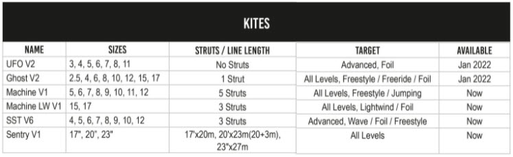Slingshot KITES