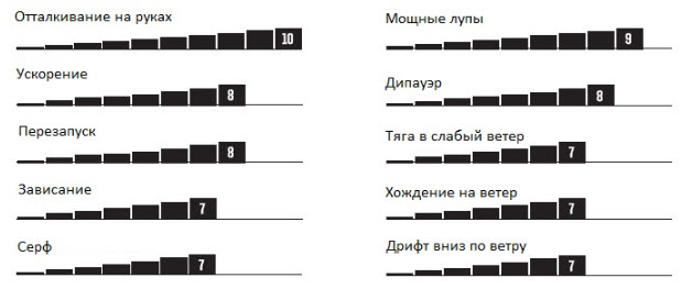 Кайт Slingshot 2018 RPM.jpg