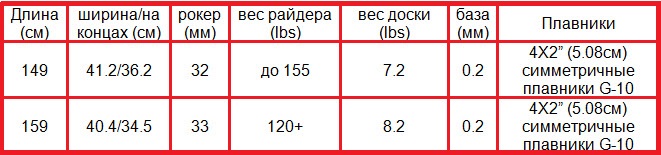 Кайтборд Slingshot 2017 Glide.jpg