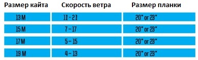 Кайт Slingshot 2018 Turbine.jpg