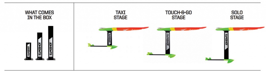What follows is a breakdown of our three-step Foiling Flight School program..jpg What follows is a breakdown of our three-step Foiling Flight School program..jpg