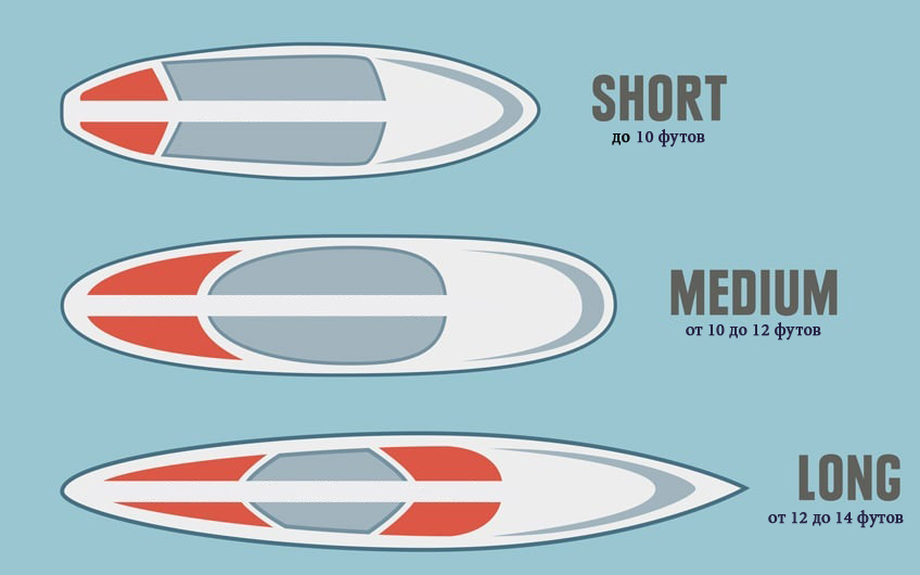 ВЫБРАТЬ SUP БОРД, ДОСКУ ДЛЯ SUP СЕРФИНГА