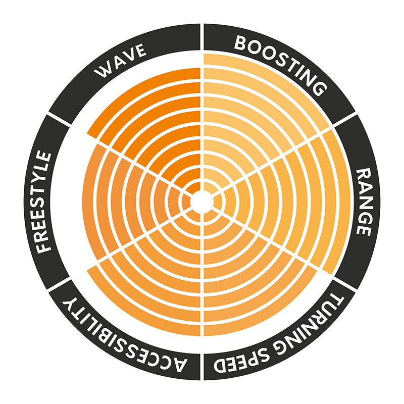 Slingshot Rally 2019